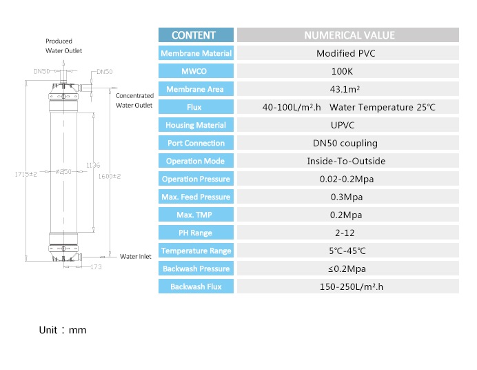 IGFUF250-IP-PVC