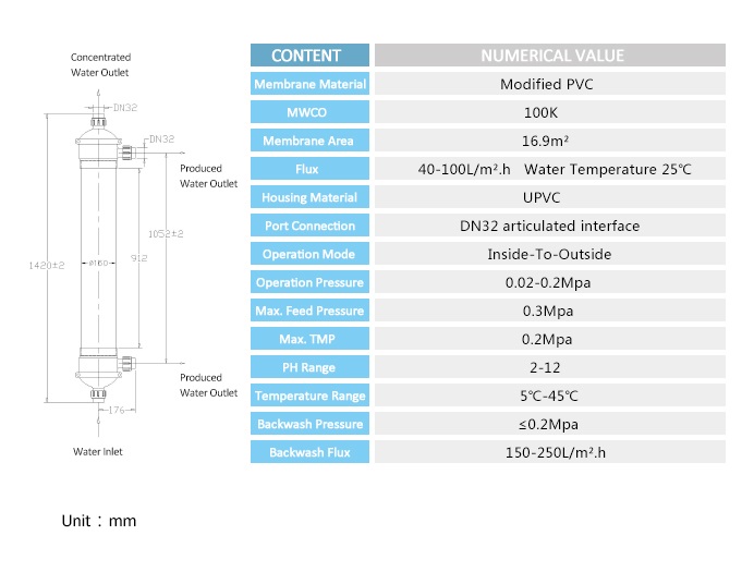 UF Membrane IGFUF160-IP-PVC