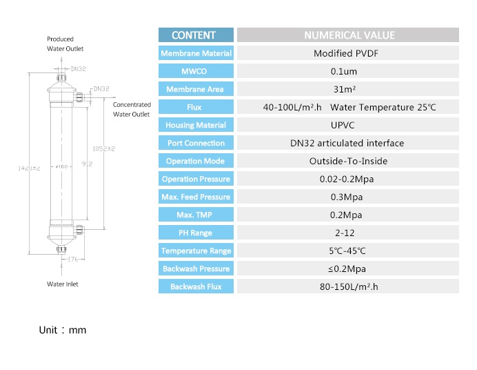 UF membrane IGFUF160-OP-PVDF technical data