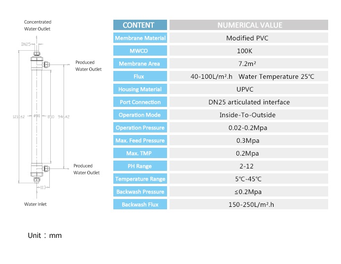 IGFUF90-OP-PVC technical data