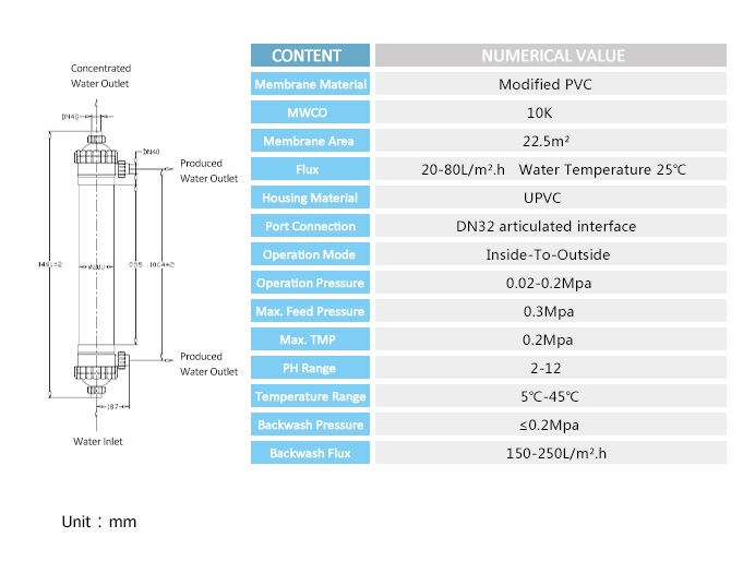 UF Membrane IGFUFUF200-IP-PVC